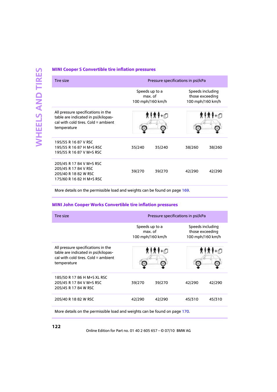 Whee ls and tire s | Mini 2011 Cooper Convertible User Manual | Page 124 / 186