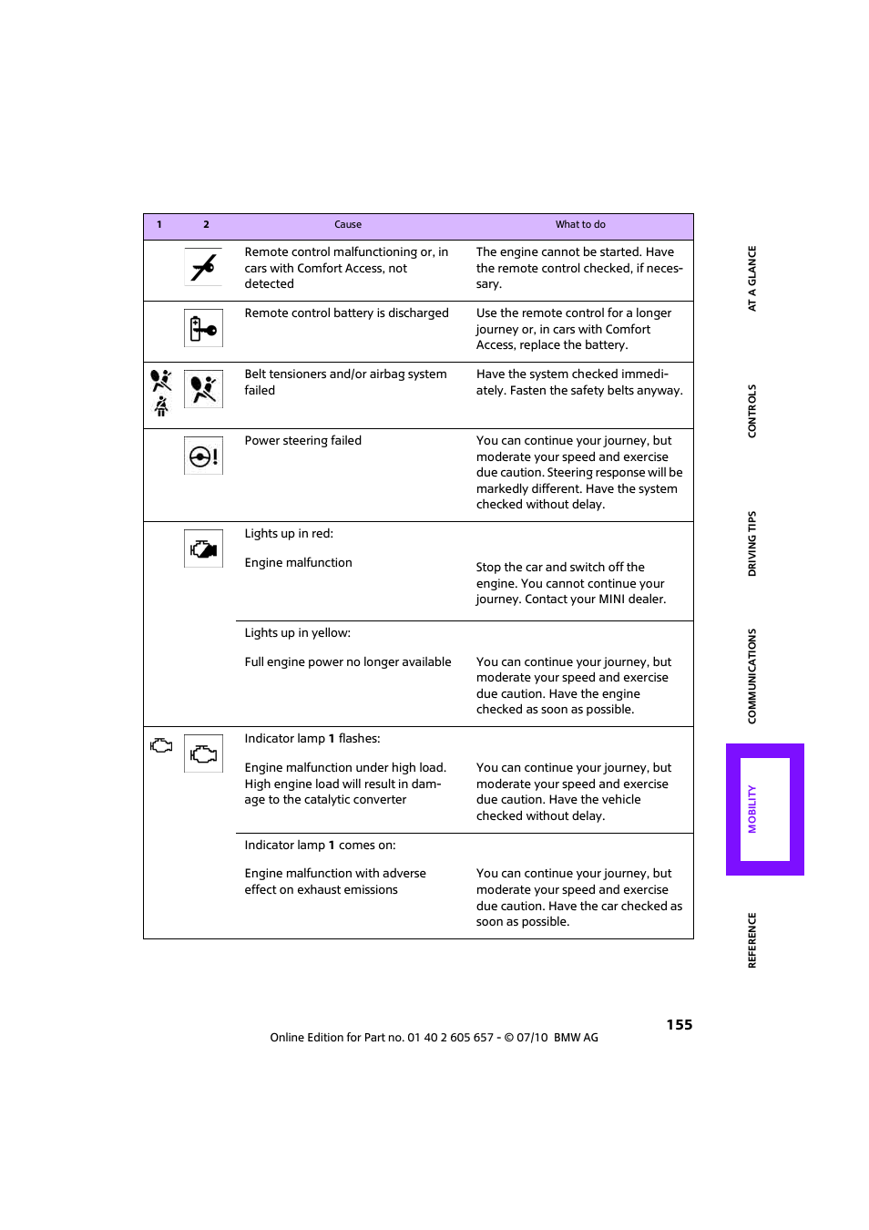 Mini 2011 Cooper Convertible User Manual | Page 157 / 186