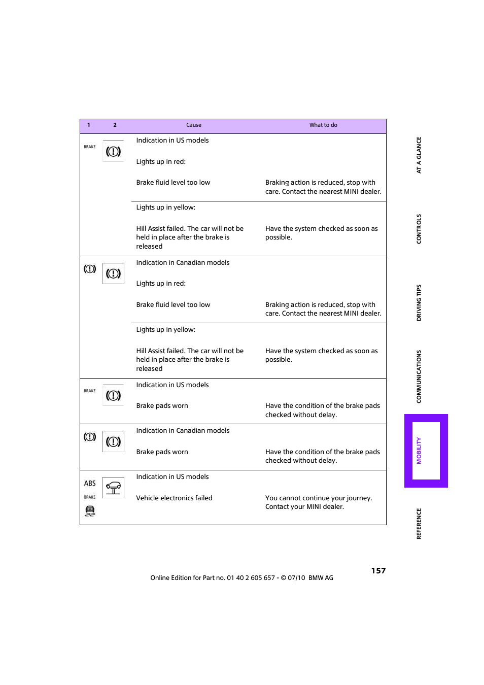 Mini 2011 Cooper Convertible User Manual | Page 159 / 186