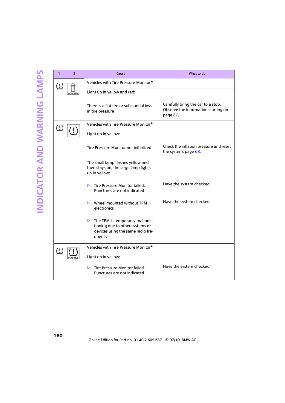 Indic a to r and war n ing lamp s | Mini 2011 Cooper Convertible User Manual | Page 162 / 186