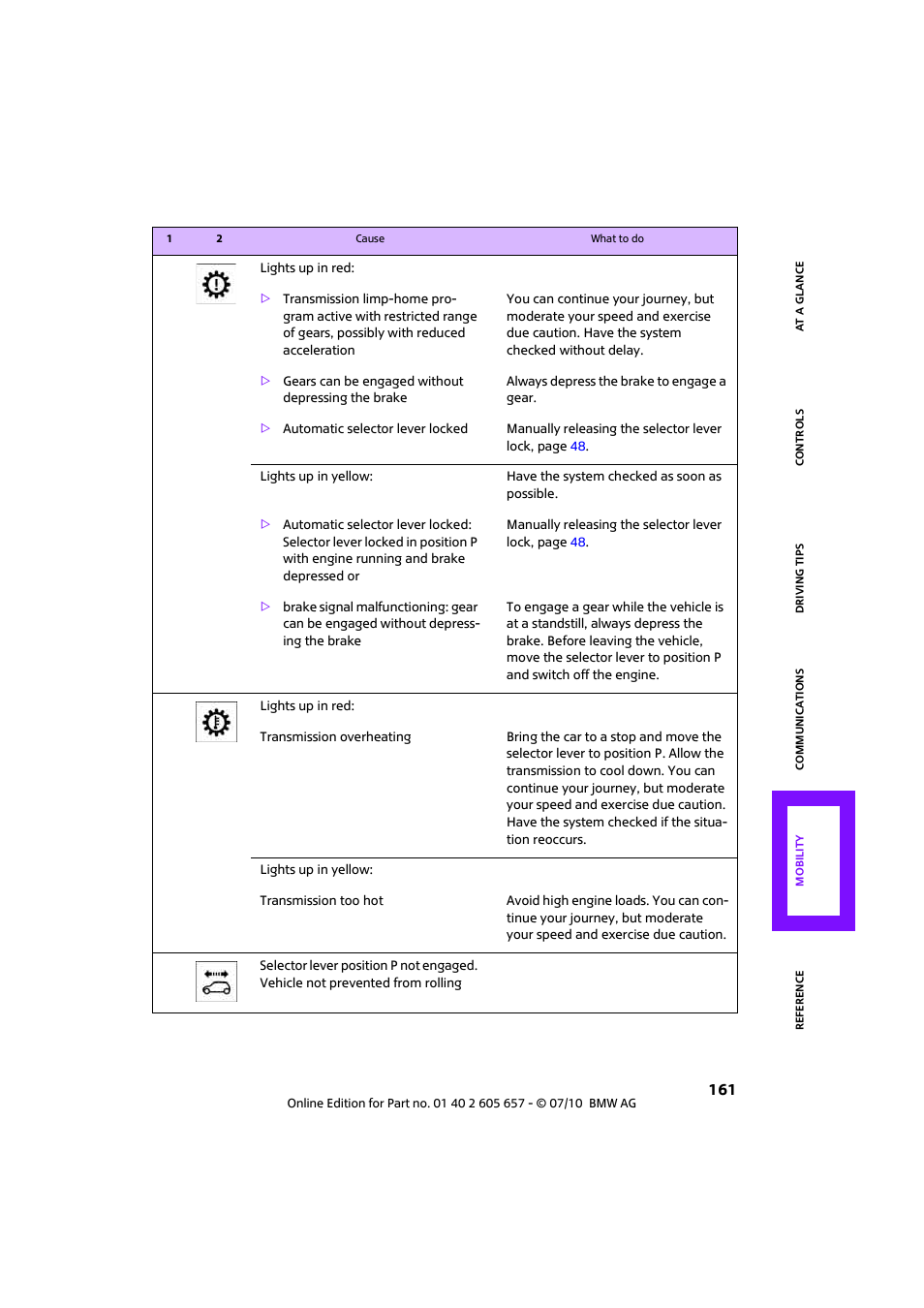 Mini 2011 Cooper Convertible User Manual | Page 163 / 186