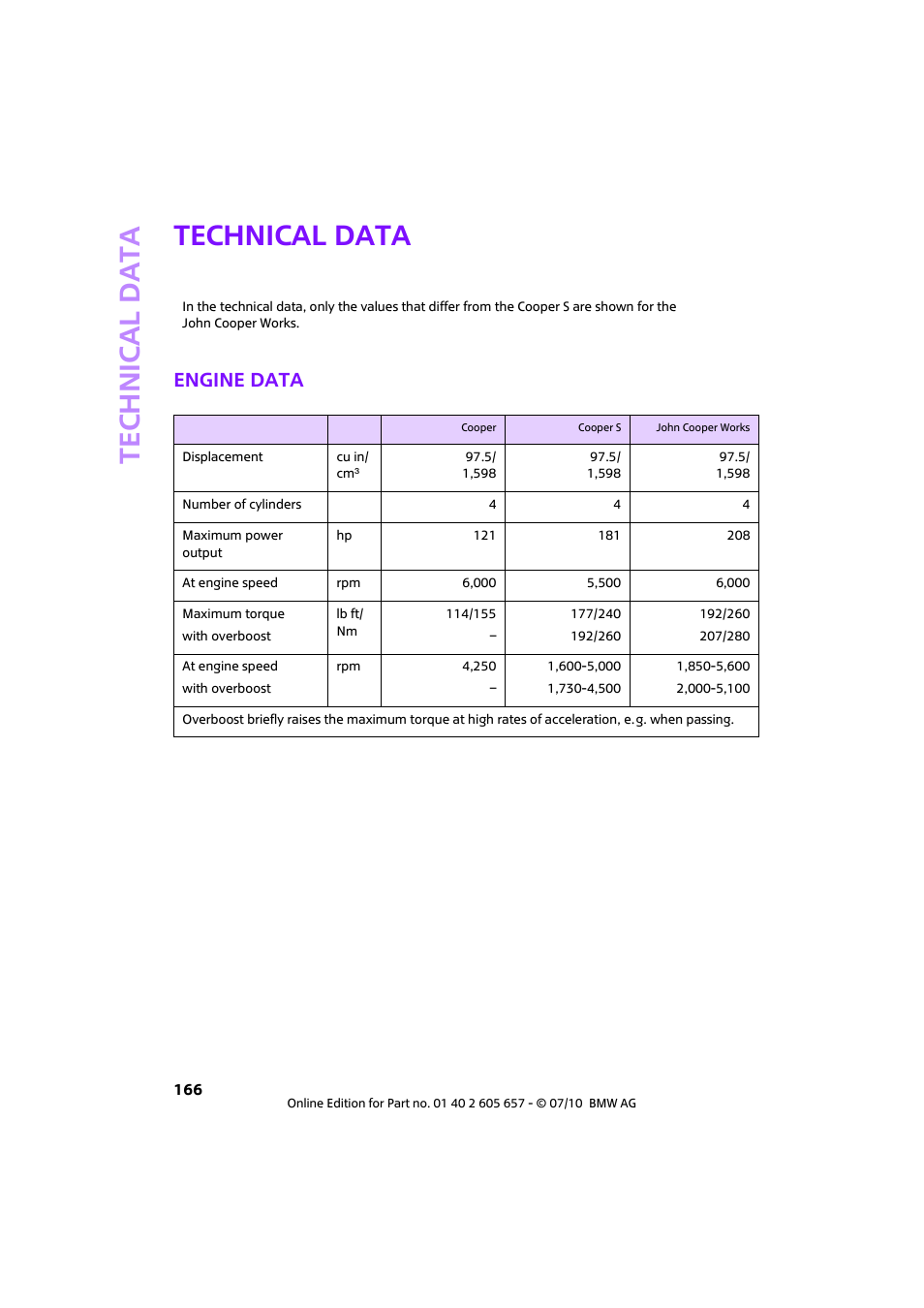 Technical data, Engine data, Referenc | Mini 2011 Cooper Convertible User Manual | Page 168 / 186