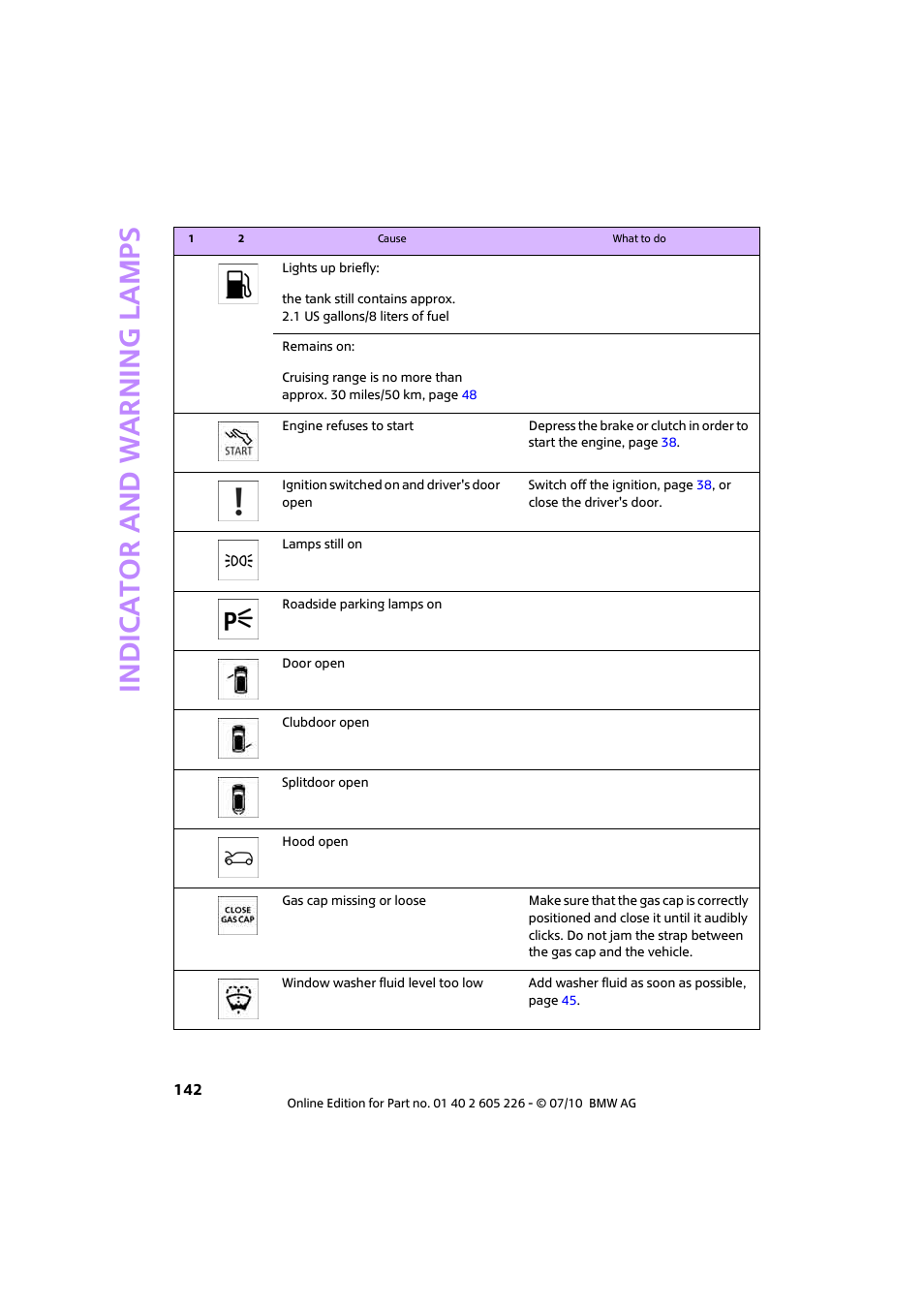 Indic a to r and war n ing lamp s | Mini 2011 Clubman User Manual | Page 144 / 172