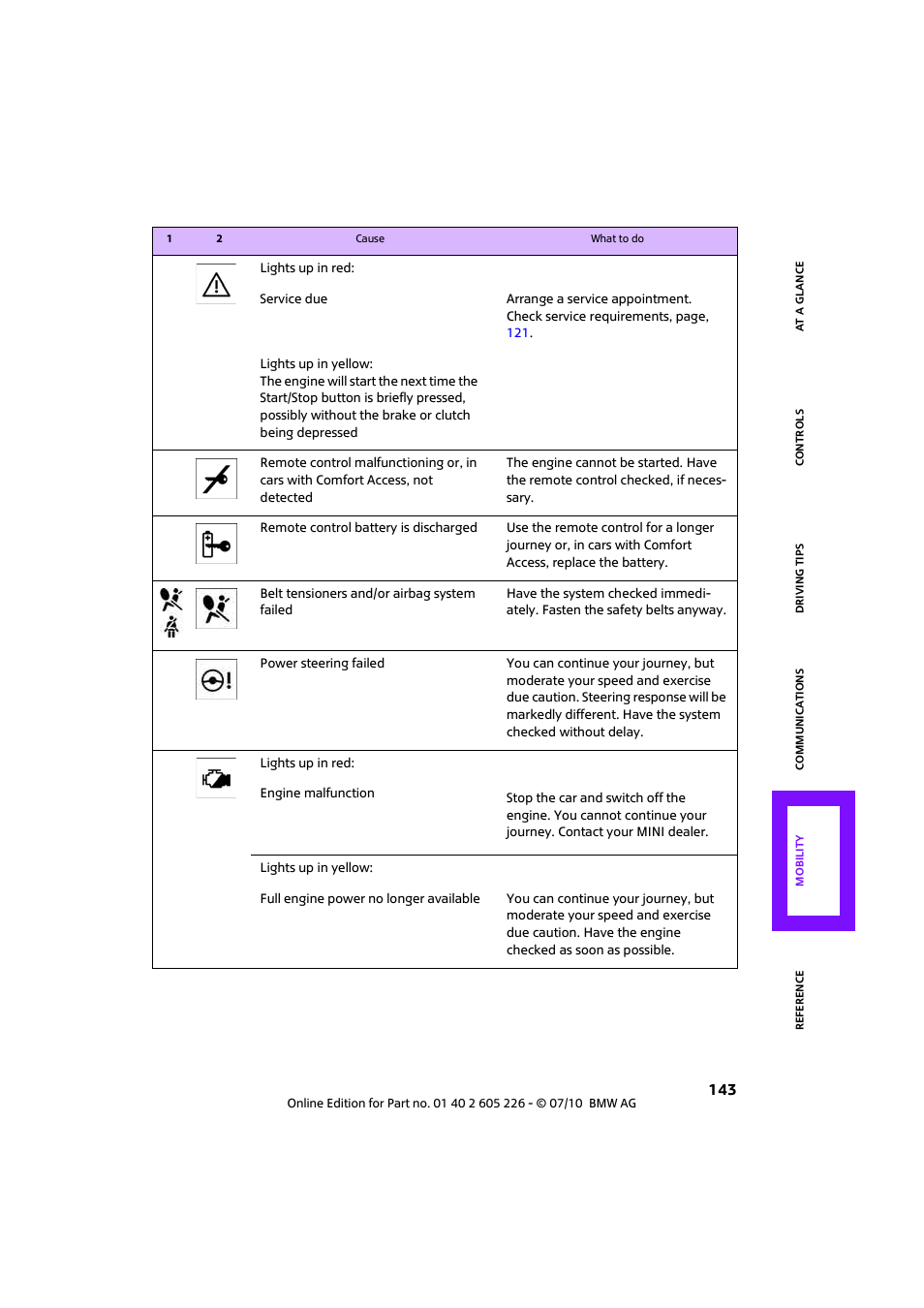 Mini 2011 Clubman User Manual | Page 145 / 172