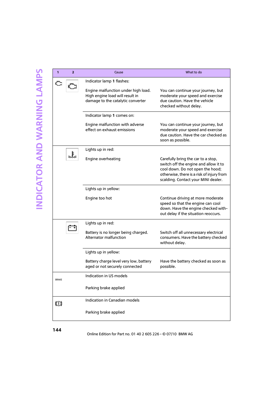 Indic a to r and war n ing lamp s | Mini 2011 Clubman User Manual | Page 146 / 172