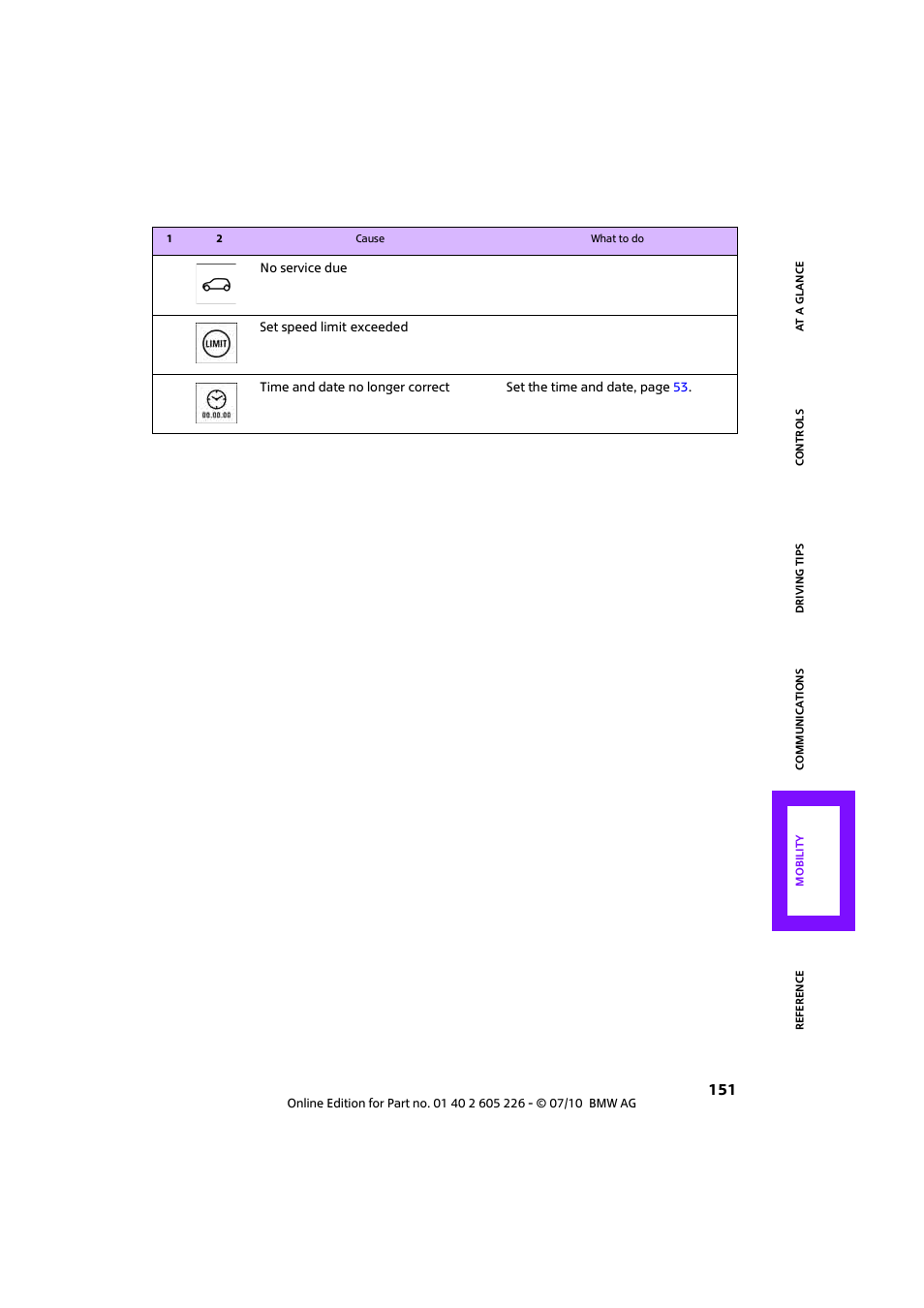 Mini 2011 Clubman User Manual | Page 153 / 172