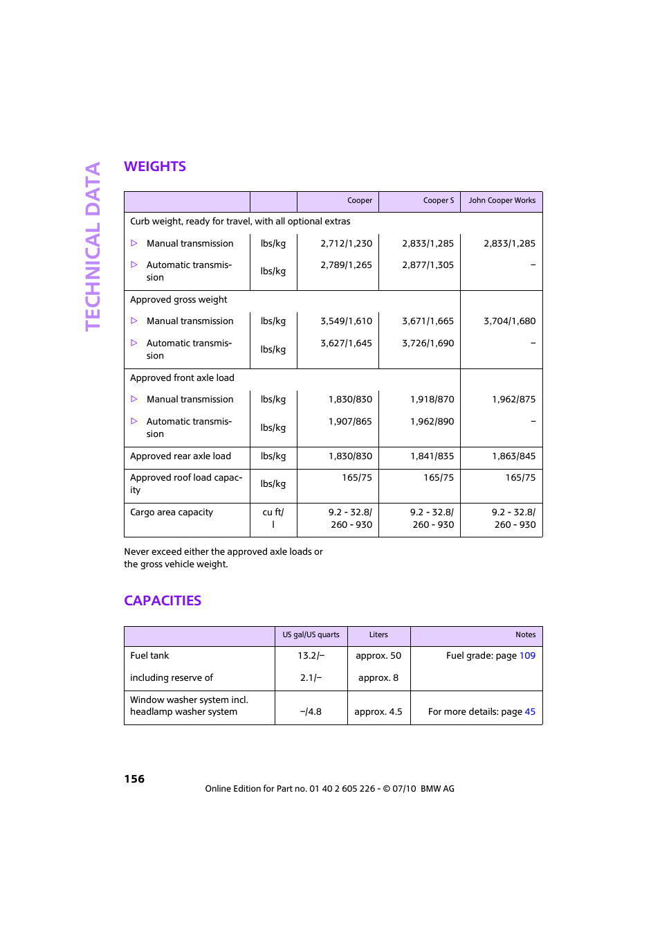 Weights, Capacities | Mini 2011 Clubman User Manual | Page 158 / 172