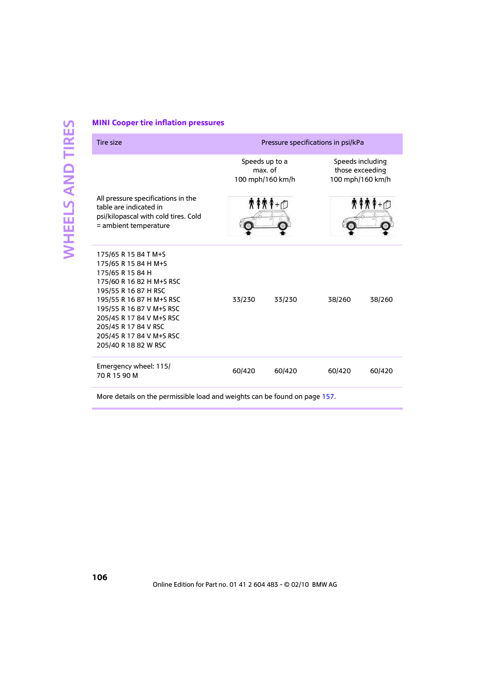 Whee ls and tire s | Mini 2010 Cooper Convertible User Manual | Page 108 / 174