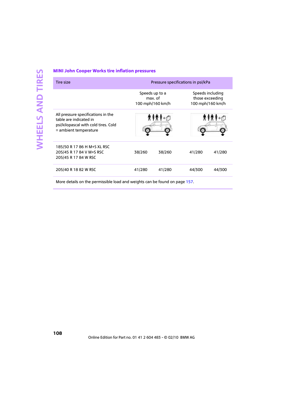 Whee ls and tire s | Mini 2010 Cooper Convertible User Manual | Page 110 / 174