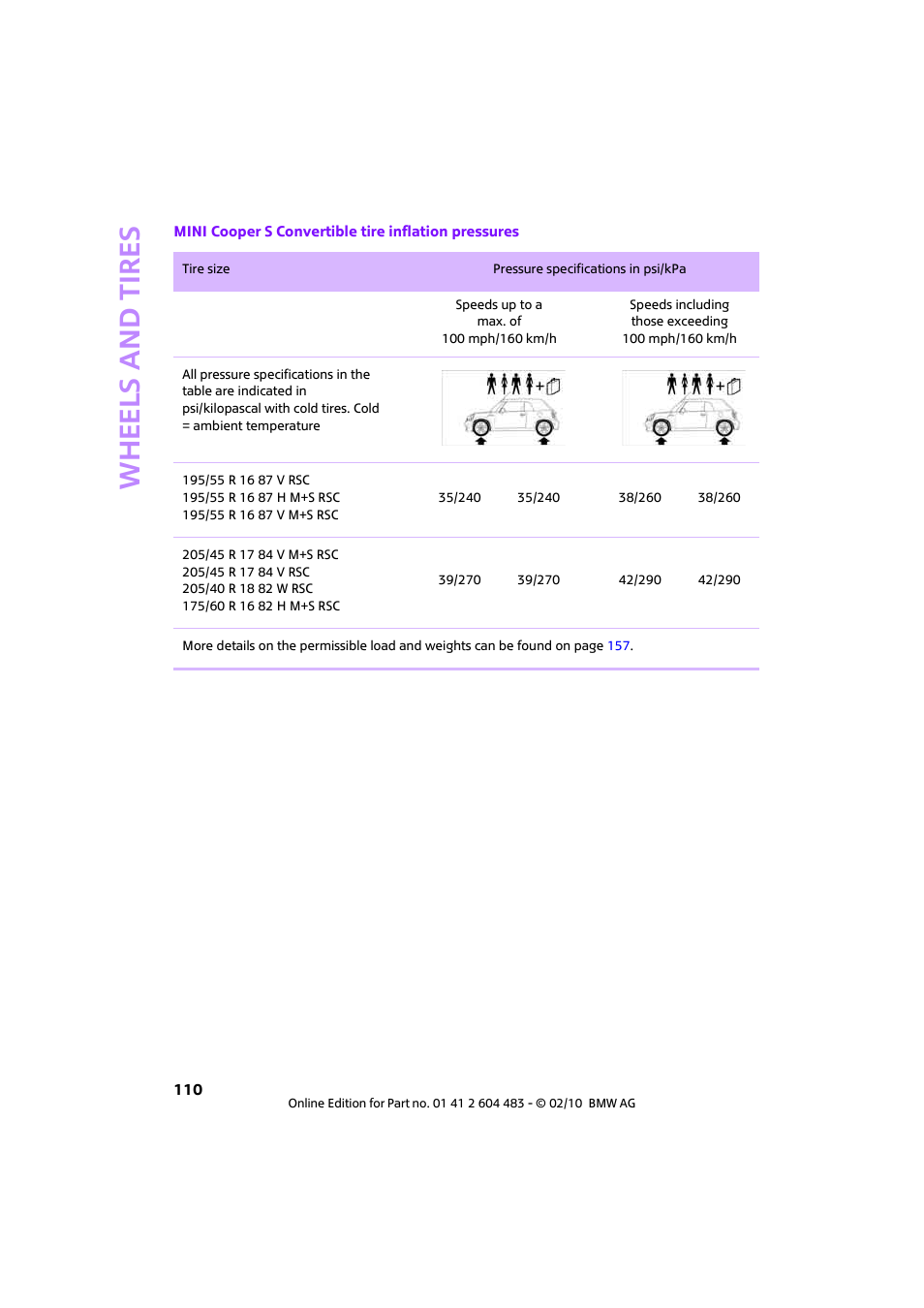 Whee ls and tire s | Mini 2010 Cooper Convertible User Manual | Page 112 / 174