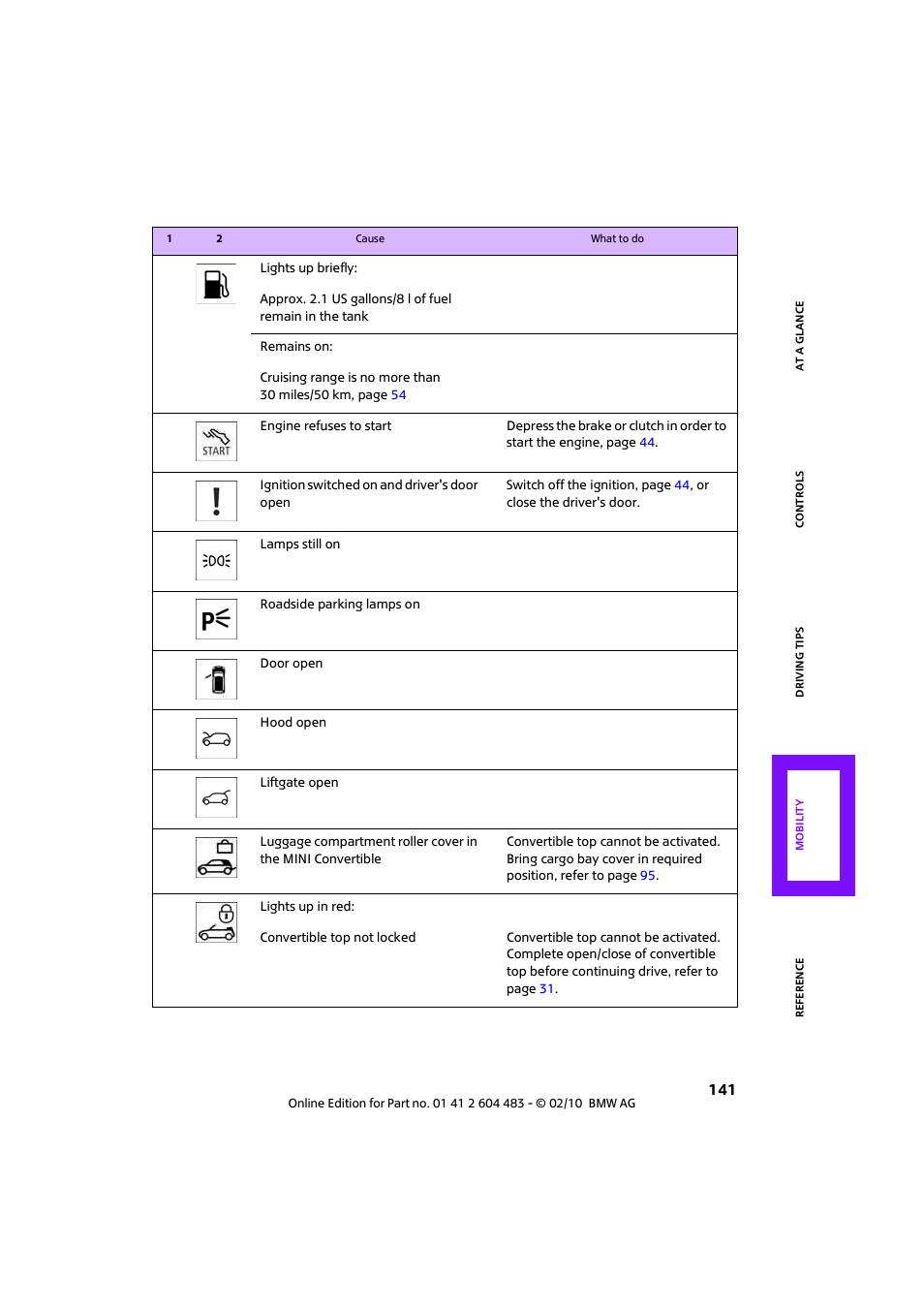 Mini 2010 Cooper Convertible User Manual | Page 143 / 174