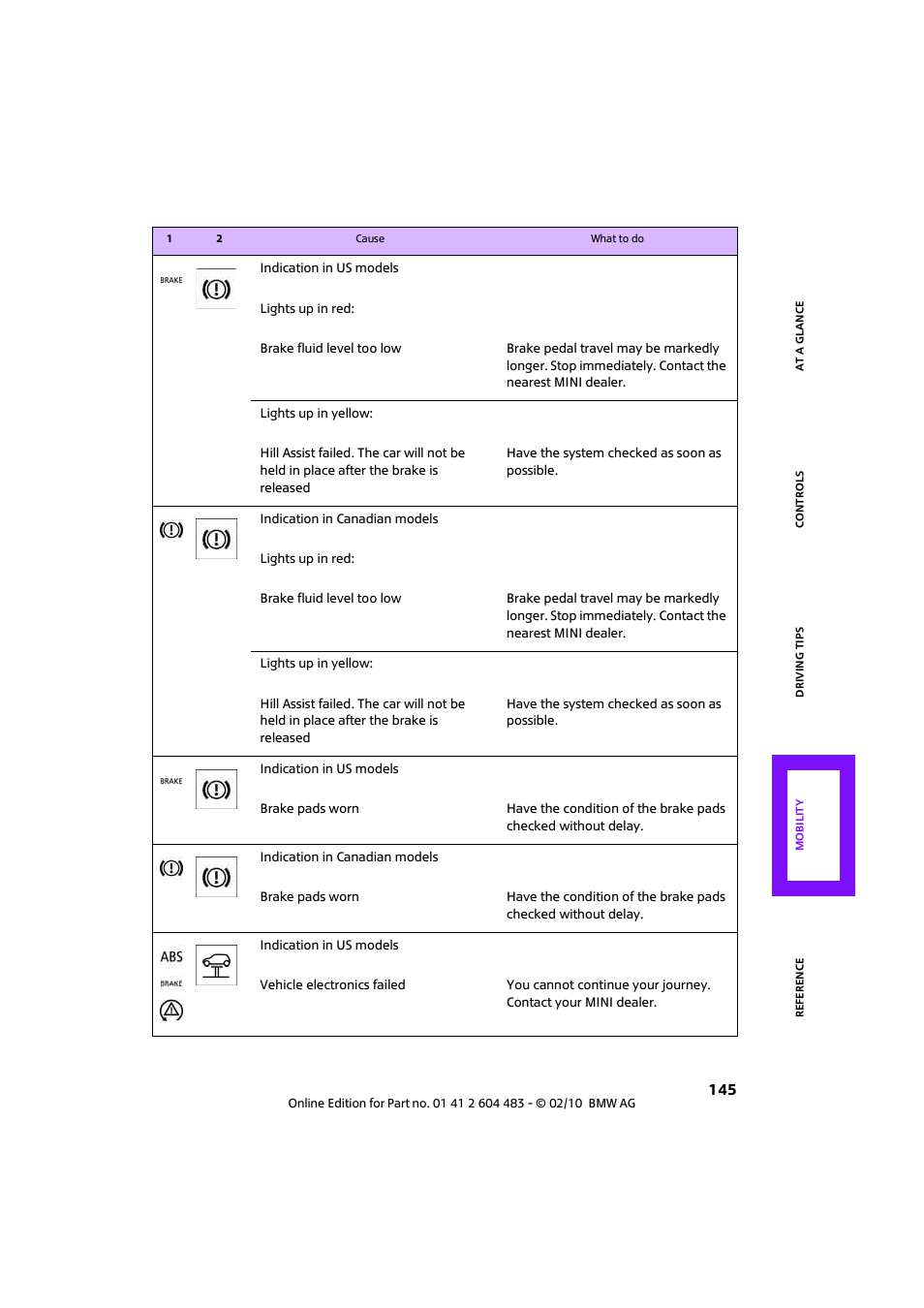 Mini 2010 Cooper Convertible User Manual | Page 147 / 174