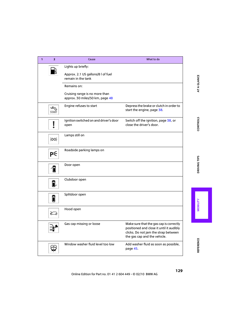 Mini 2010 Clubman User Manual | Page 131 / 160