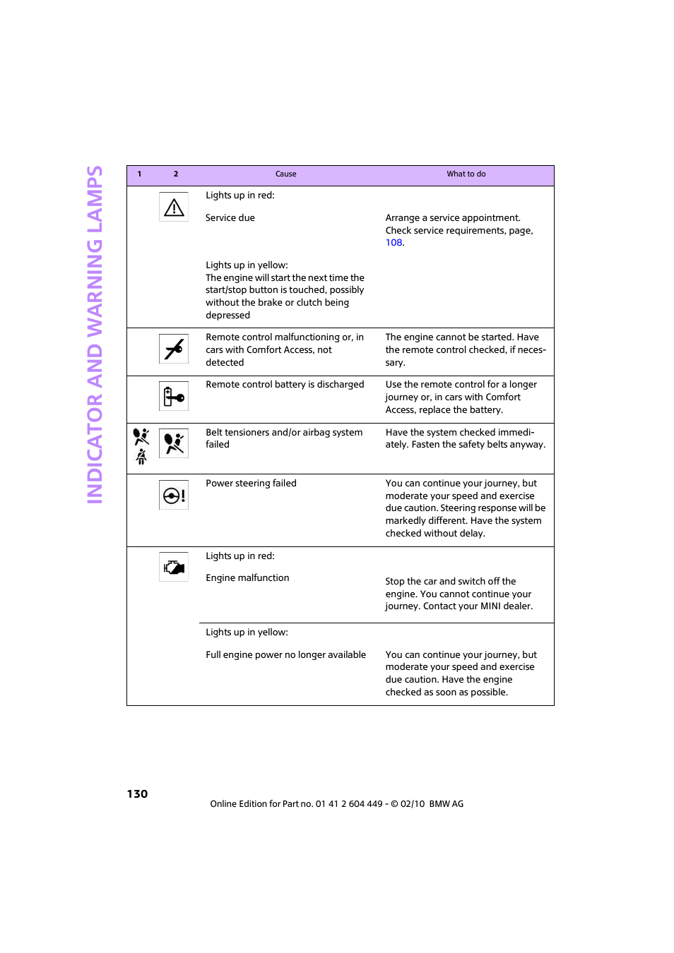 Indic a to r and war n ing lamp s | Mini 2010 Clubman User Manual | Page 132 / 160