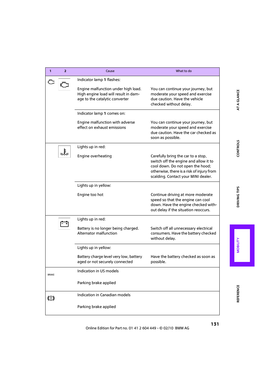 Mini 2010 Clubman User Manual | Page 133 / 160