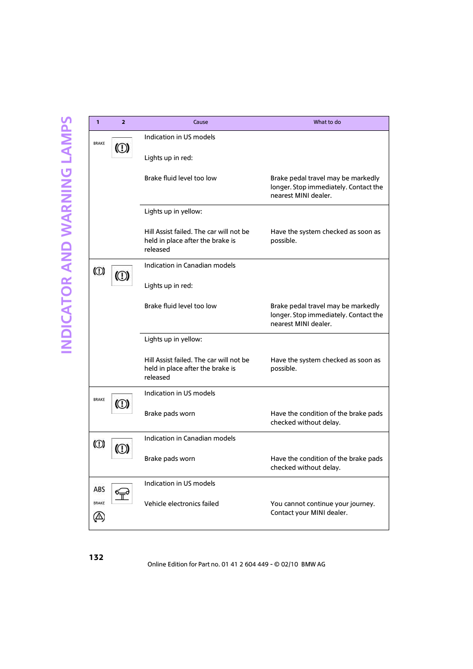 Indic a to r and war n ing lamp s | Mini 2010 Clubman User Manual | Page 134 / 160