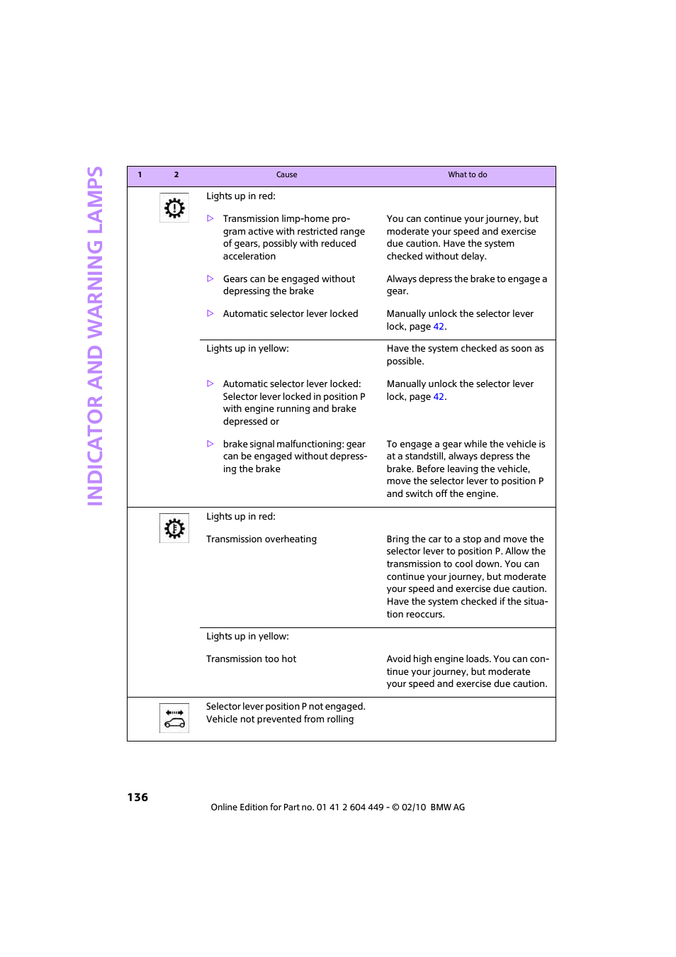 Indic a to r and war n ing lamp s | Mini 2010 Clubman User Manual | Page 138 / 160