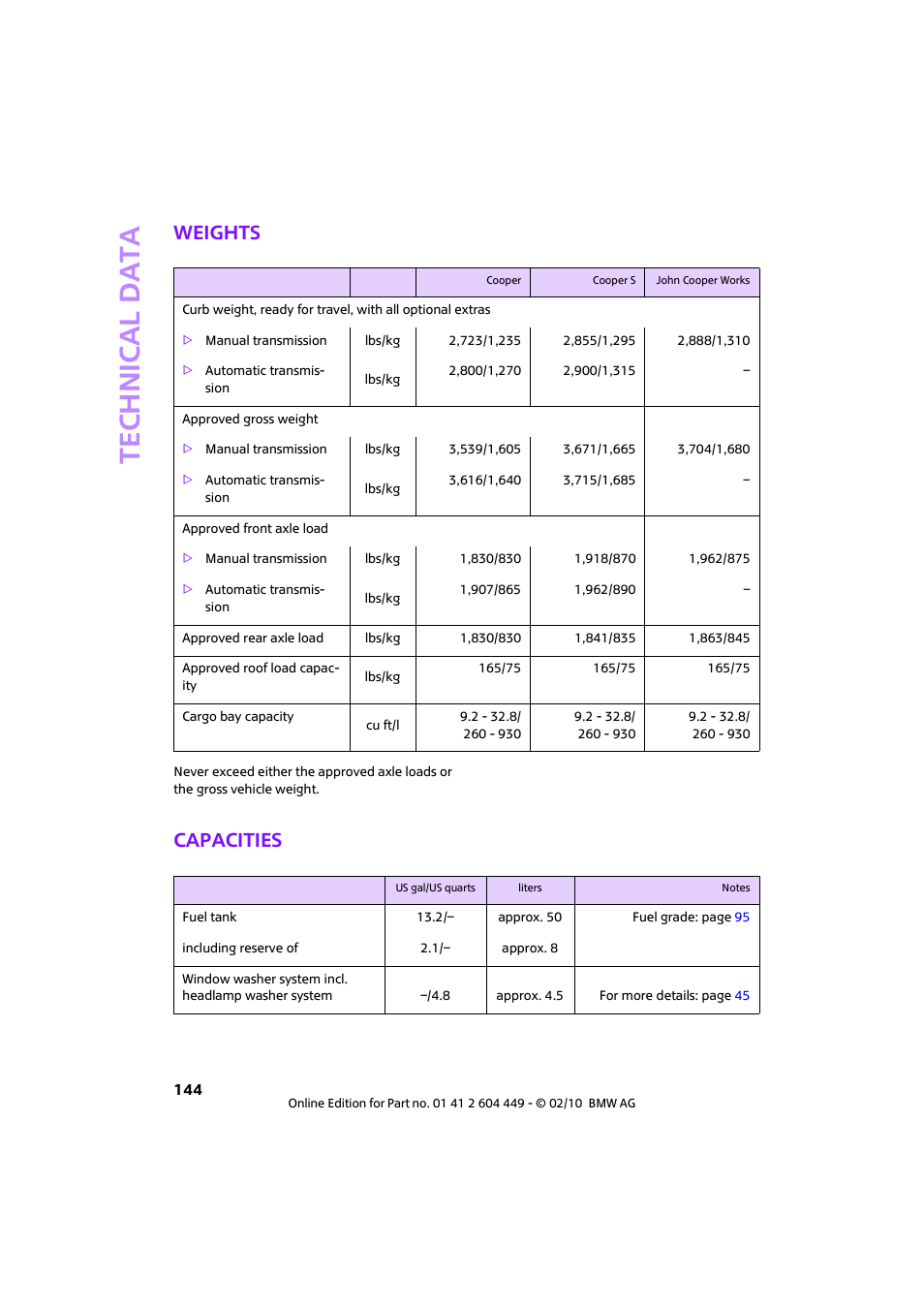 Weights, Capacities | Mini 2010 Clubman User Manual | Page 146 / 160