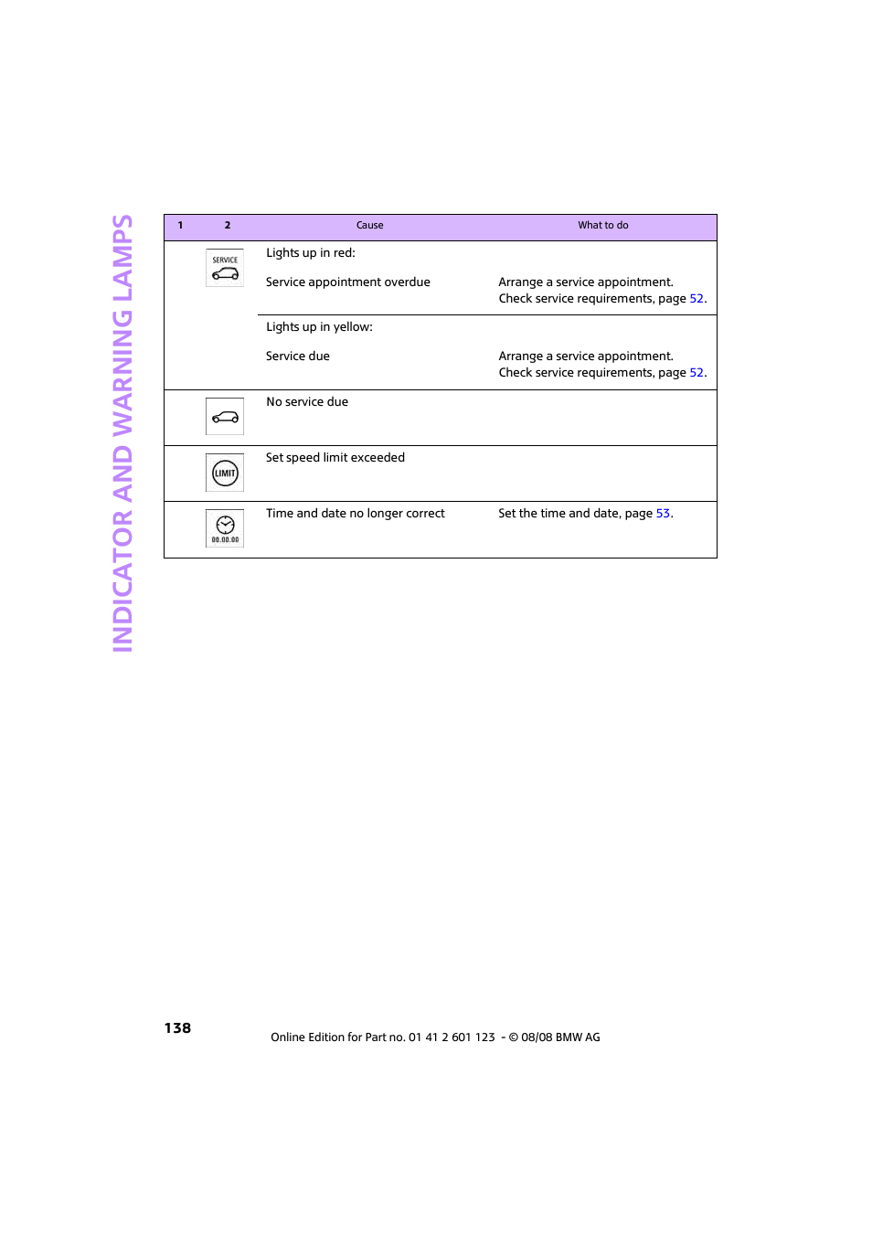 Indic a to r and war n ing lamp s | Mini 2009 Cooper User Manual | Page 140 / 160