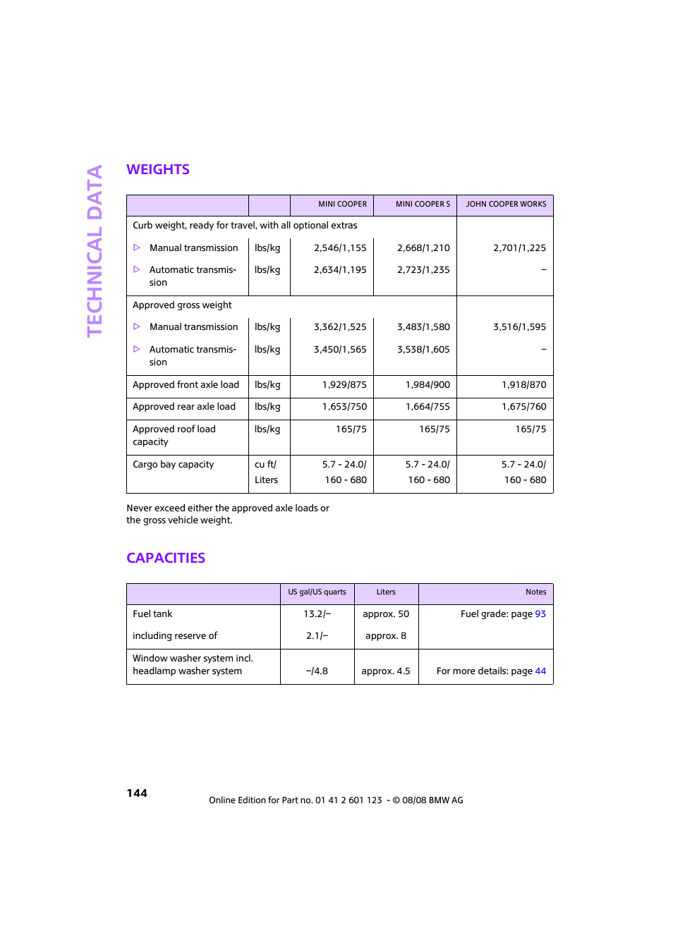 Weights, Capacities | Mini 2009 Cooper User Manual | Page 146 / 160