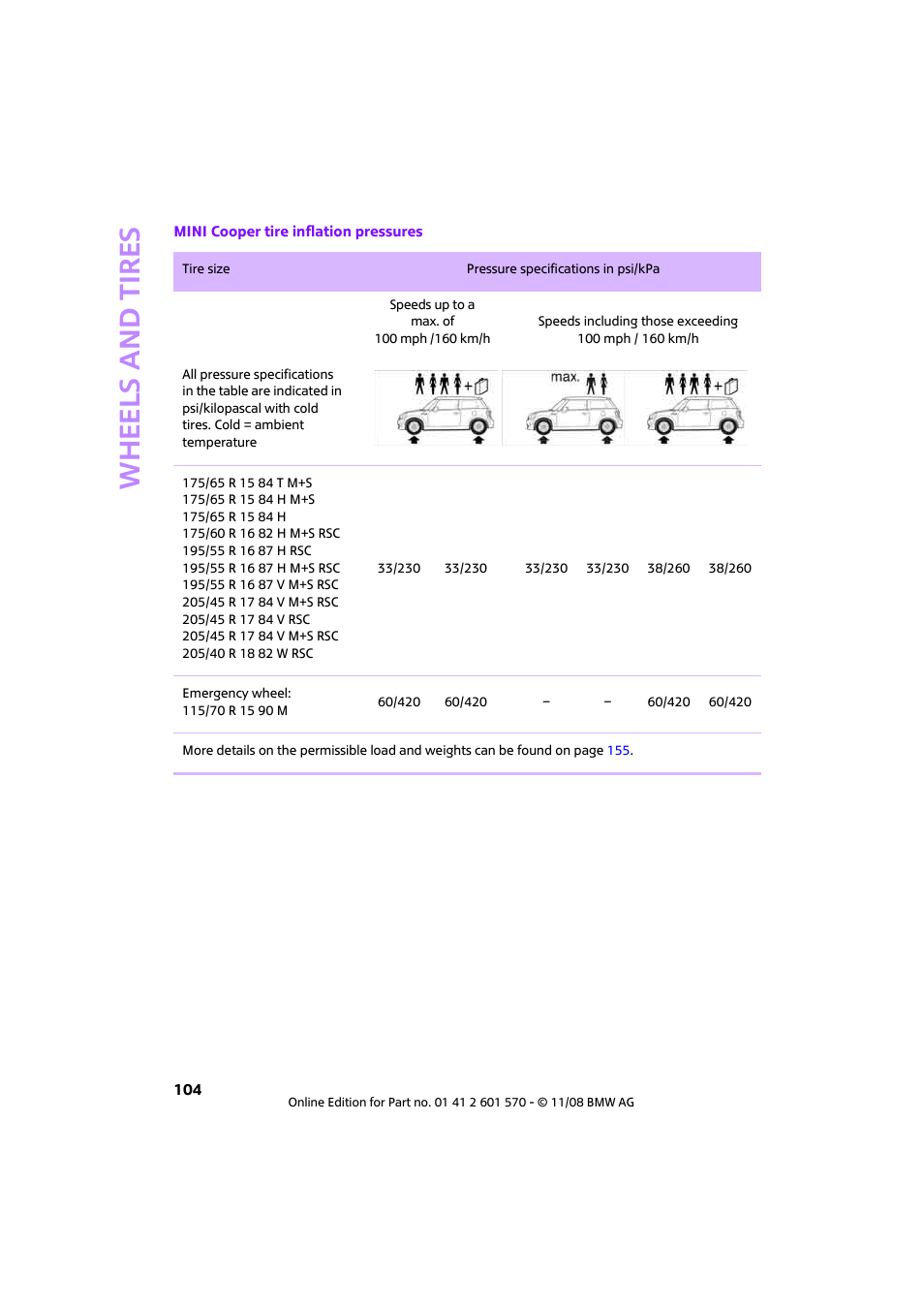 Wheels and tires | Mini 2009 Cooper Convertible User Manual | Page 106 / 172