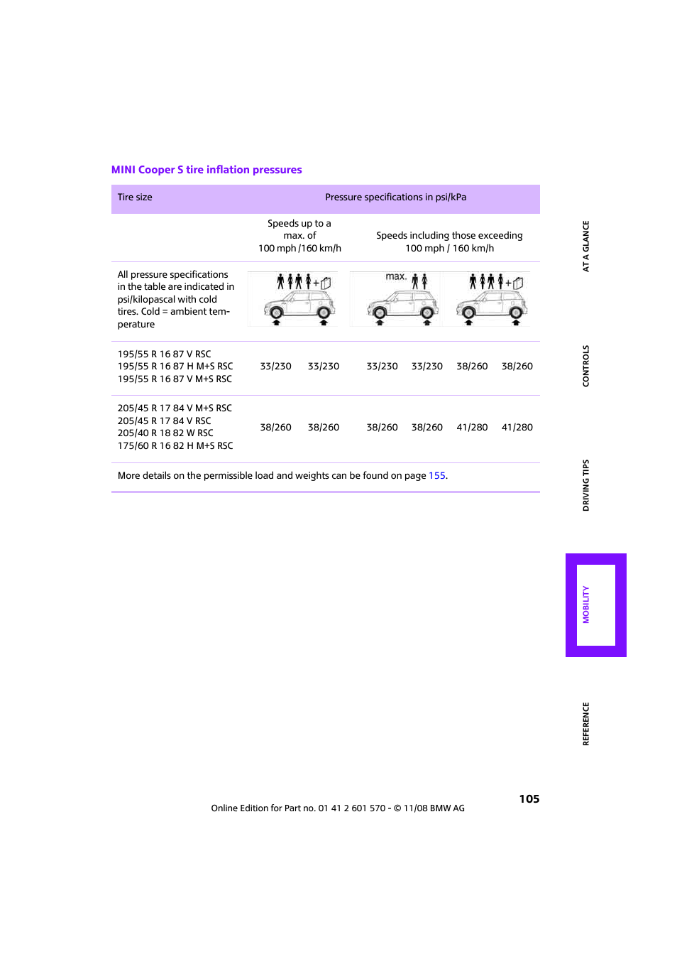 Mini 2009 Cooper Convertible User Manual | Page 107 / 172