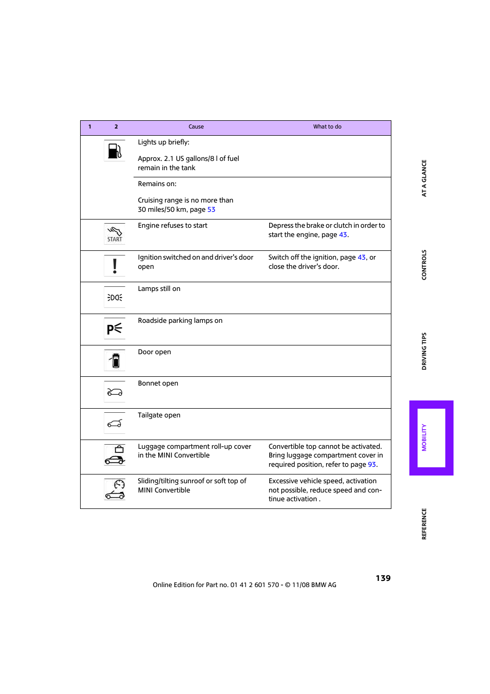 Mini 2009 Cooper Convertible User Manual | Page 141 / 172