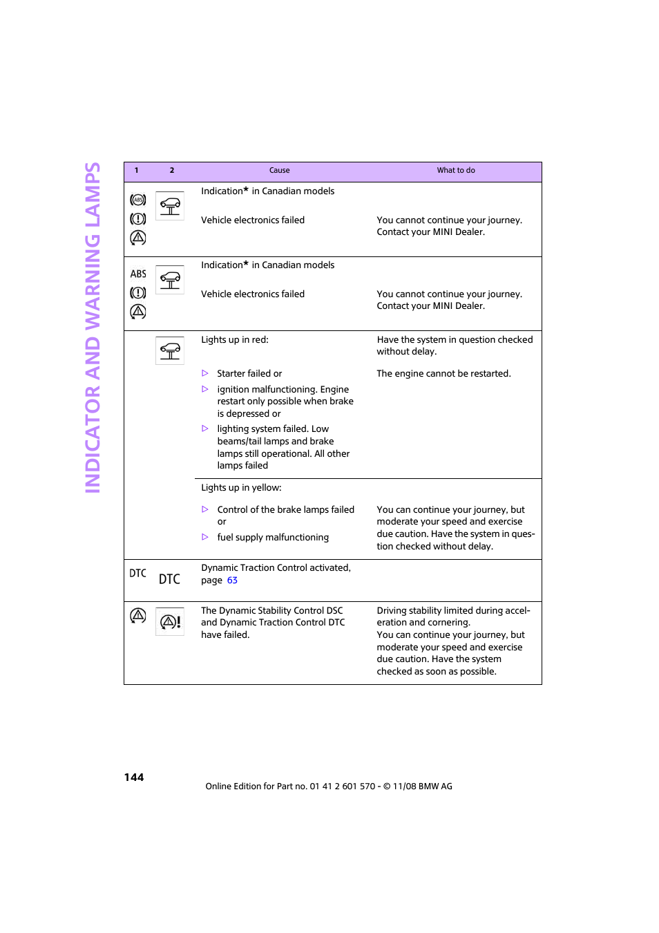 Indicator and warning lamps | Mini 2009 Cooper Convertible User Manual | Page 146 / 172