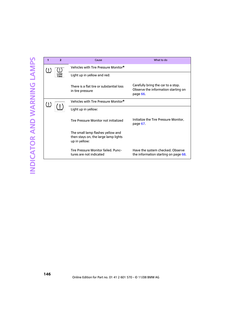 Indicator and warning lamps | Mini 2009 Cooper Convertible User Manual | Page 148 / 172