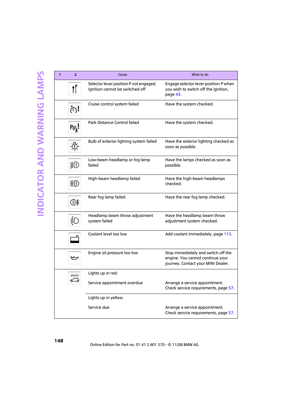 Indicator and warning lamps | Mini 2009 Cooper Convertible User Manual | Page 150 / 172