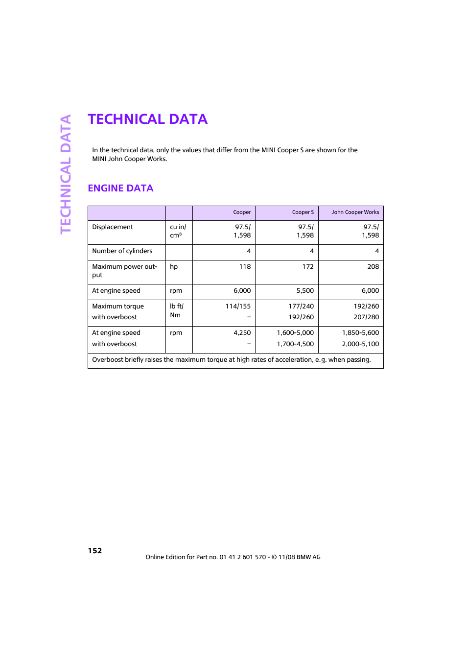 Technical data, Engine data, Reference | Mini 2009 Cooper Convertible User Manual | Page 154 / 172