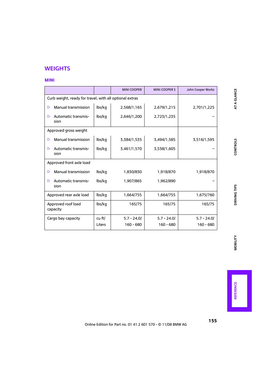 Weights | Mini 2009 Cooper Convertible User Manual | Page 157 / 172