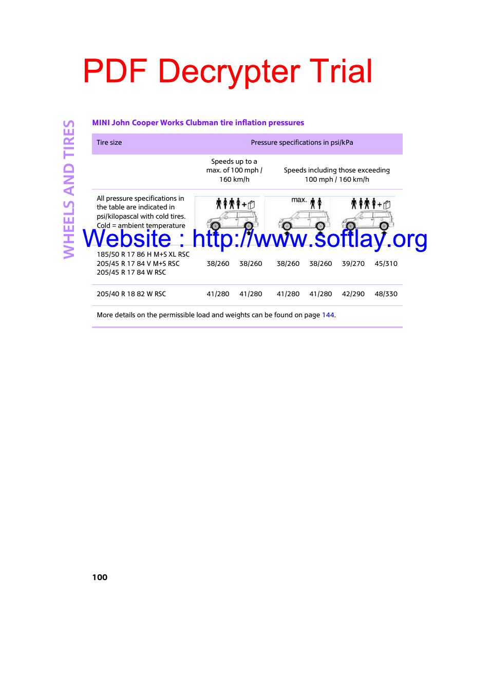 Pdf decrypter trial, Whee ls and tire s | Mini 2009 Clubman User Manual | Page 102 / 160