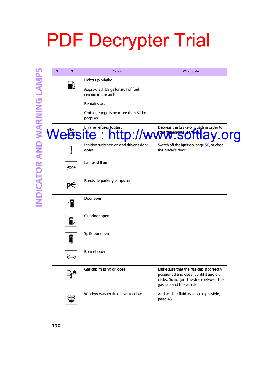 Pdf decrypter trial, Indic a to r and war n ing lamp s | Mini 2009 Clubman User Manual | Page 132 / 160