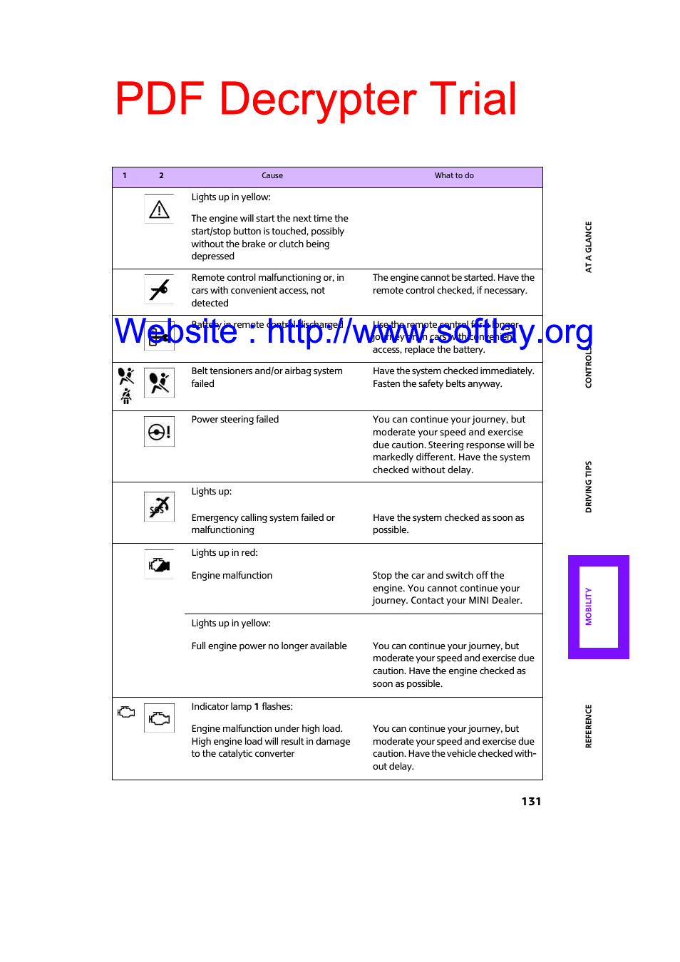 Pdf decrypter trial | Mini 2009 Clubman User Manual | Page 133 / 160