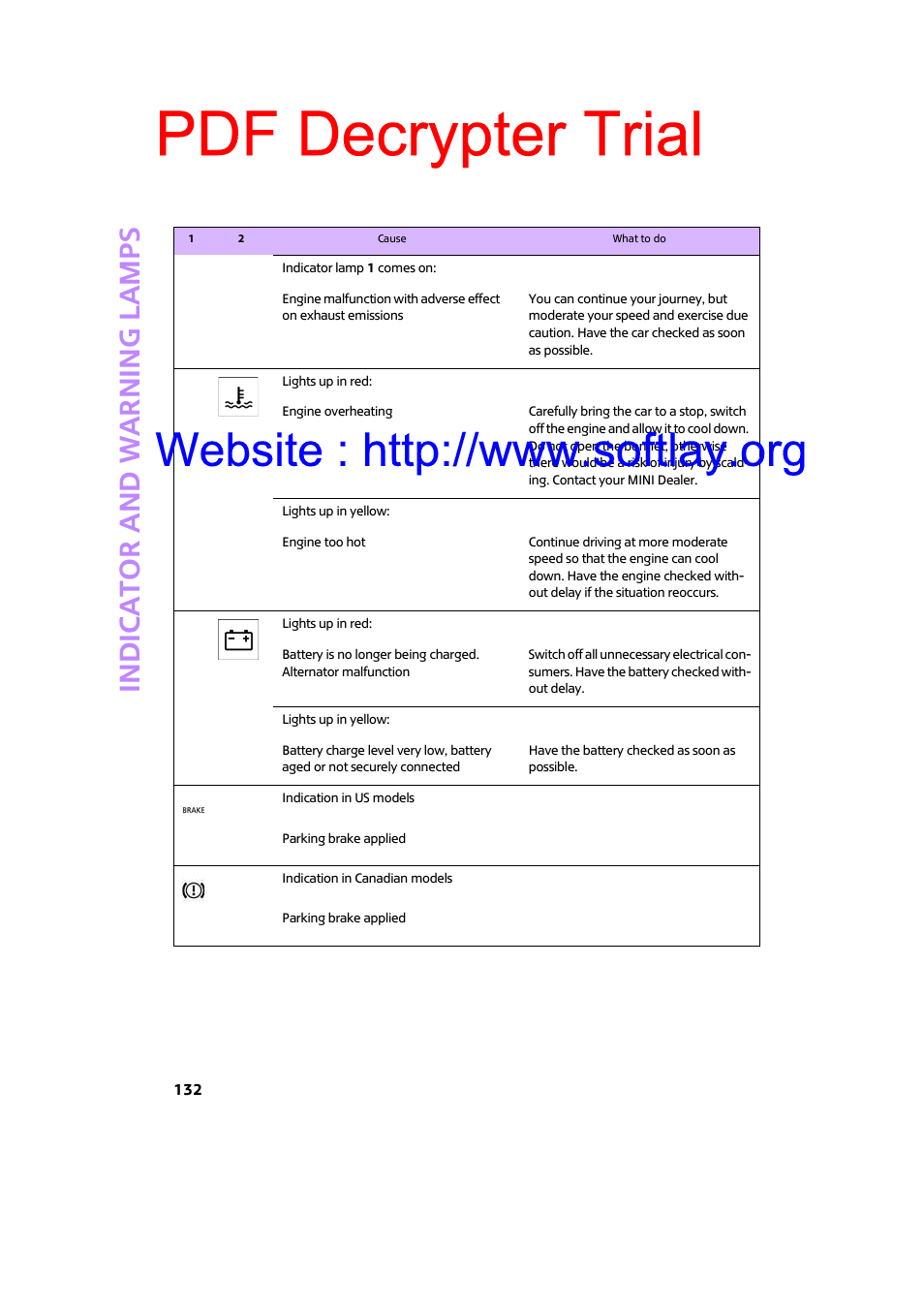 Pdf decrypter trial, Indic a to r and war n ing lamp s | Mini 2009 Clubman User Manual | Page 134 / 160