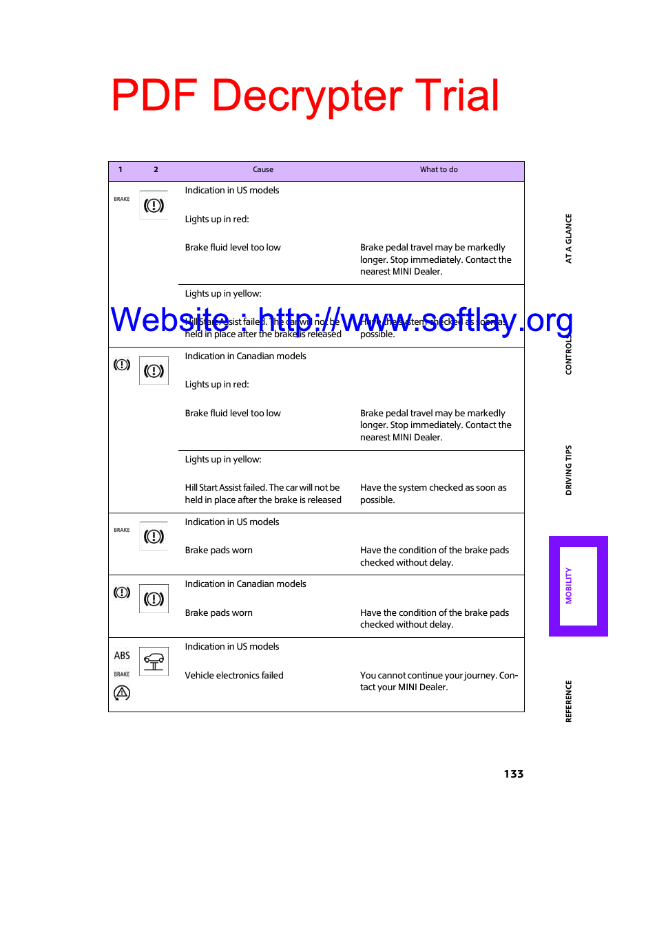 Pdf decrypter trial | Mini 2009 Clubman User Manual | Page 135 / 160
