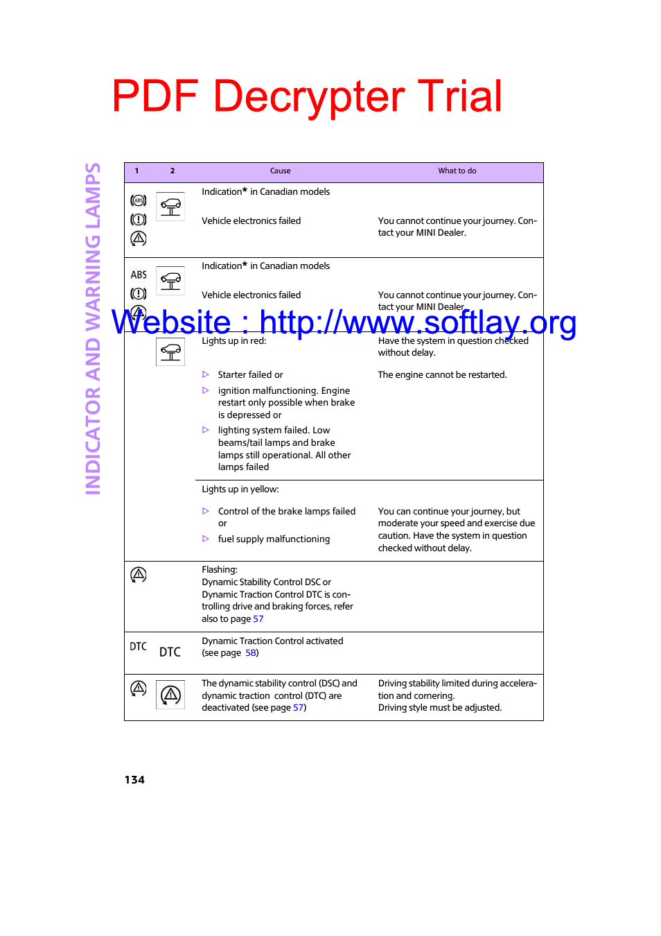 Pdf decrypter trial, Indic a to r and war n ing lamp s | Mini 2009 Clubman User Manual | Page 136 / 160