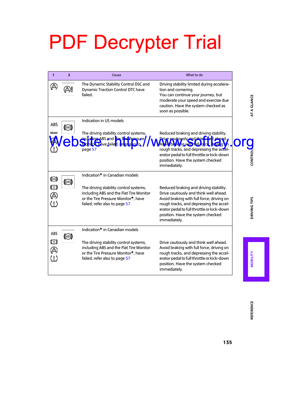 Pdf decrypter trial | Mini 2009 Clubman User Manual | Page 137 / 160