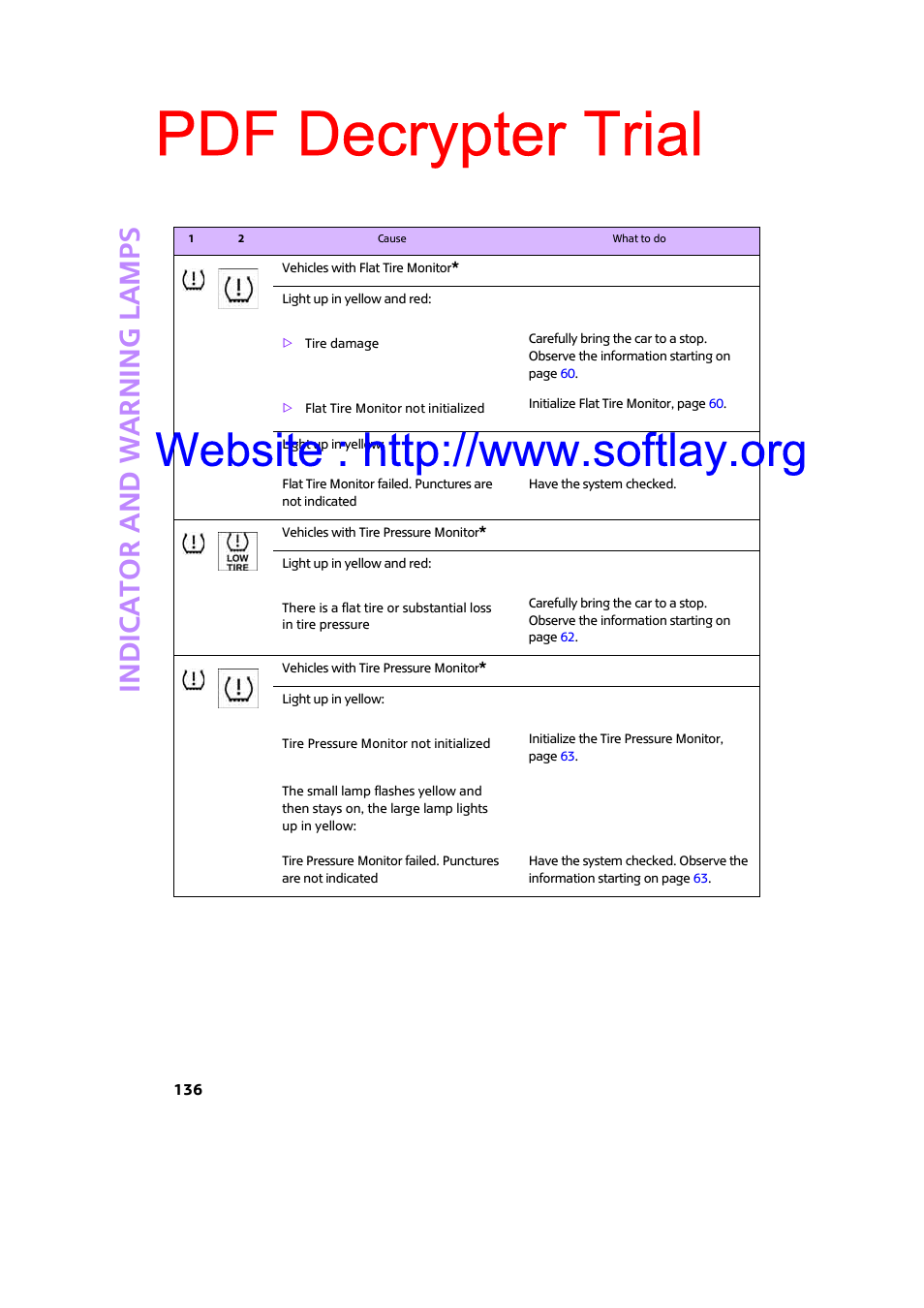 Pdf decrypter trial, Indic a to r and war n ing lamp s | Mini 2009 Clubman User Manual | Page 138 / 160