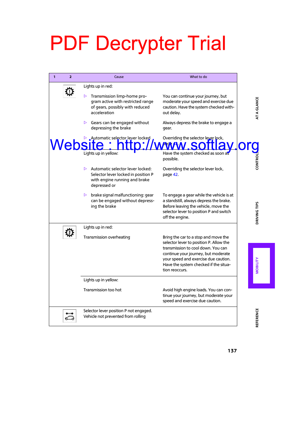 Pdf decrypter trial | Mini 2009 Clubman User Manual | Page 139 / 160