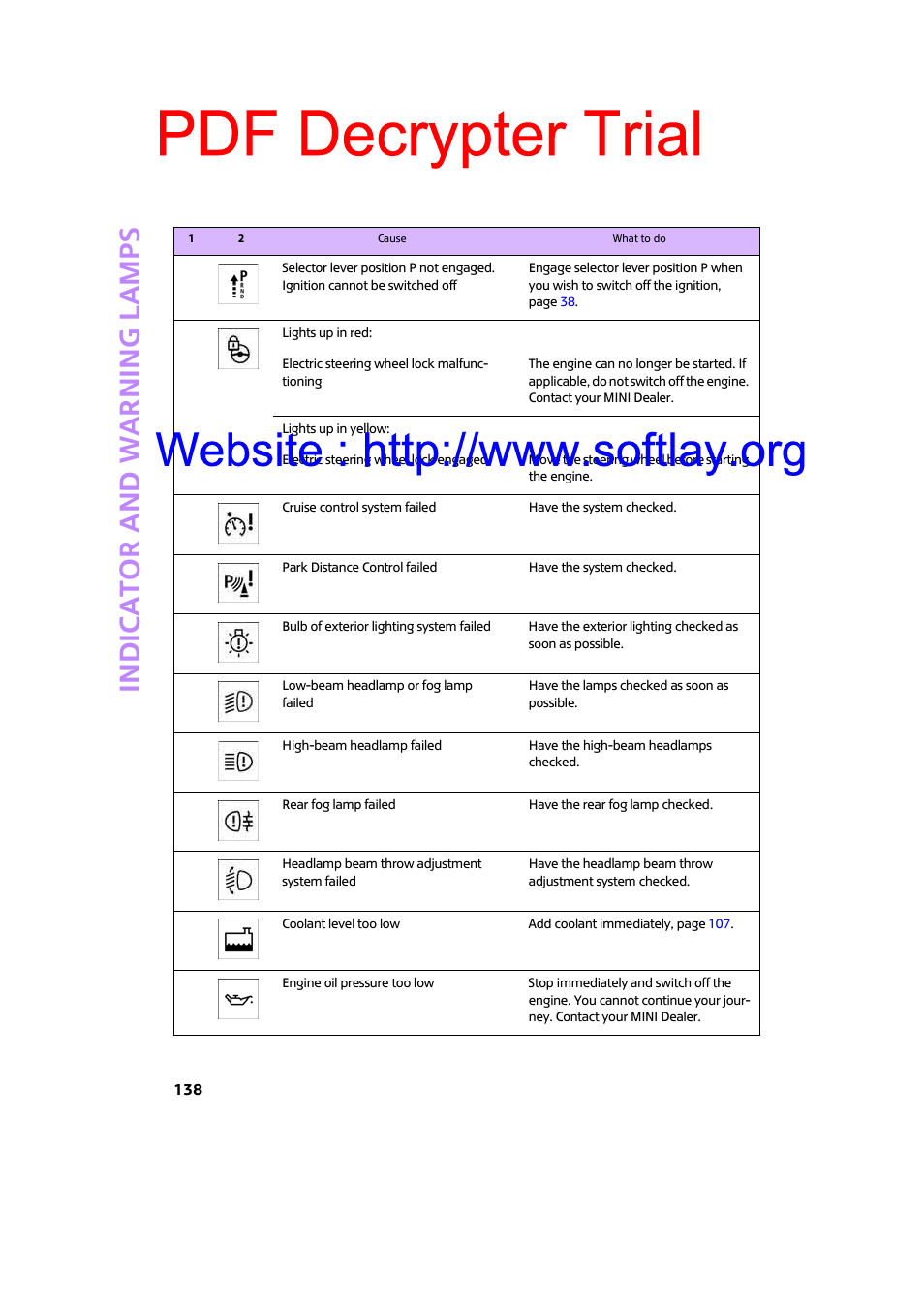 Pdf decrypter trial, Indic a to r and war n ing lamp s | Mini 2009 Clubman User Manual | Page 140 / 160