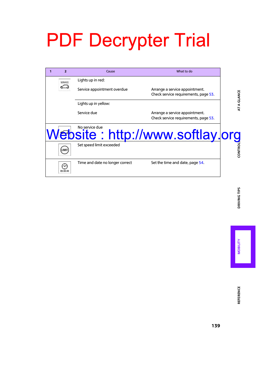 Pdf decrypter trial | Mini 2009 Clubman User Manual | Page 141 / 160