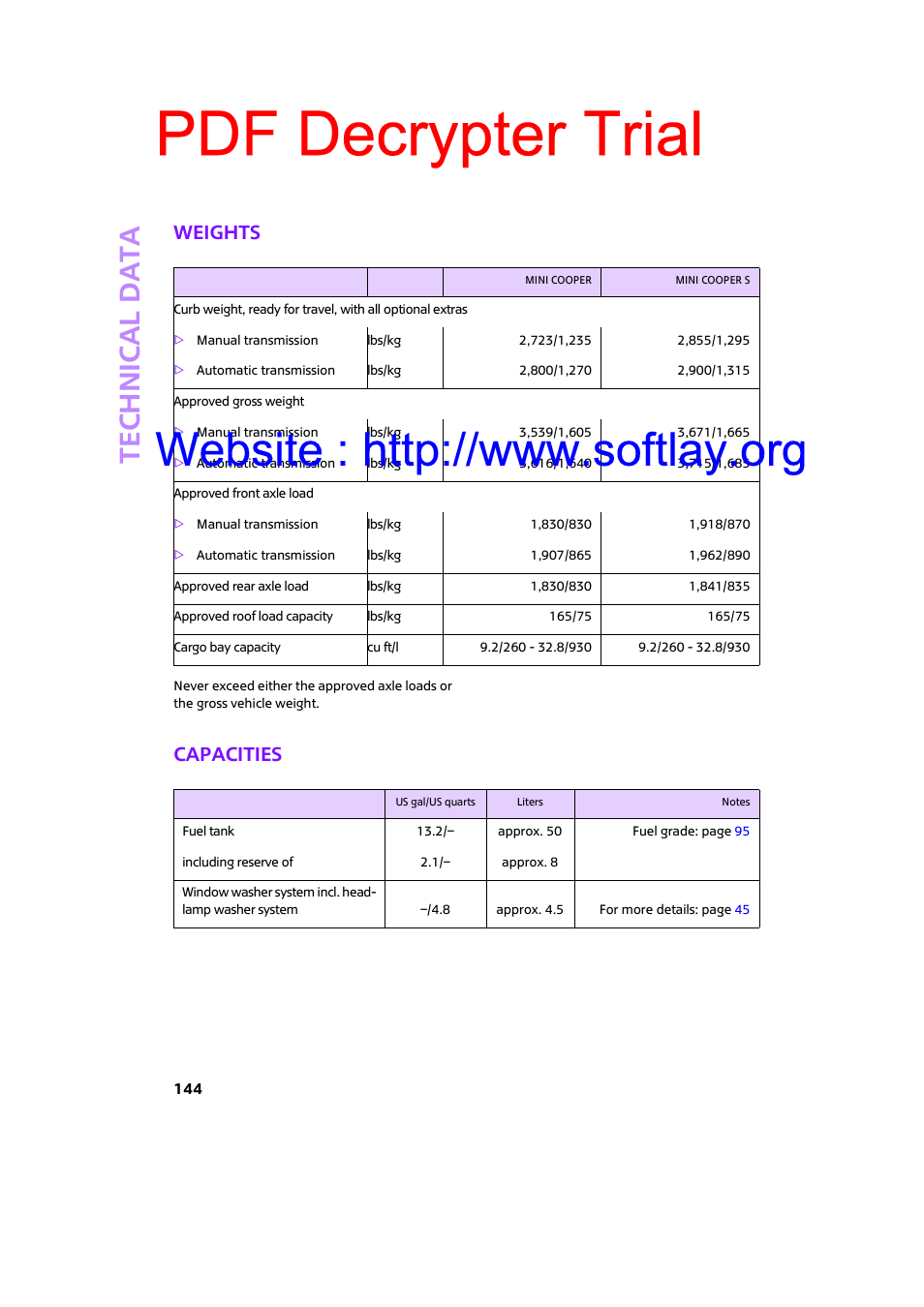 Weights, Capacities, Pdf decrypter trial | Mini 2009 Clubman User Manual | Page 146 / 160