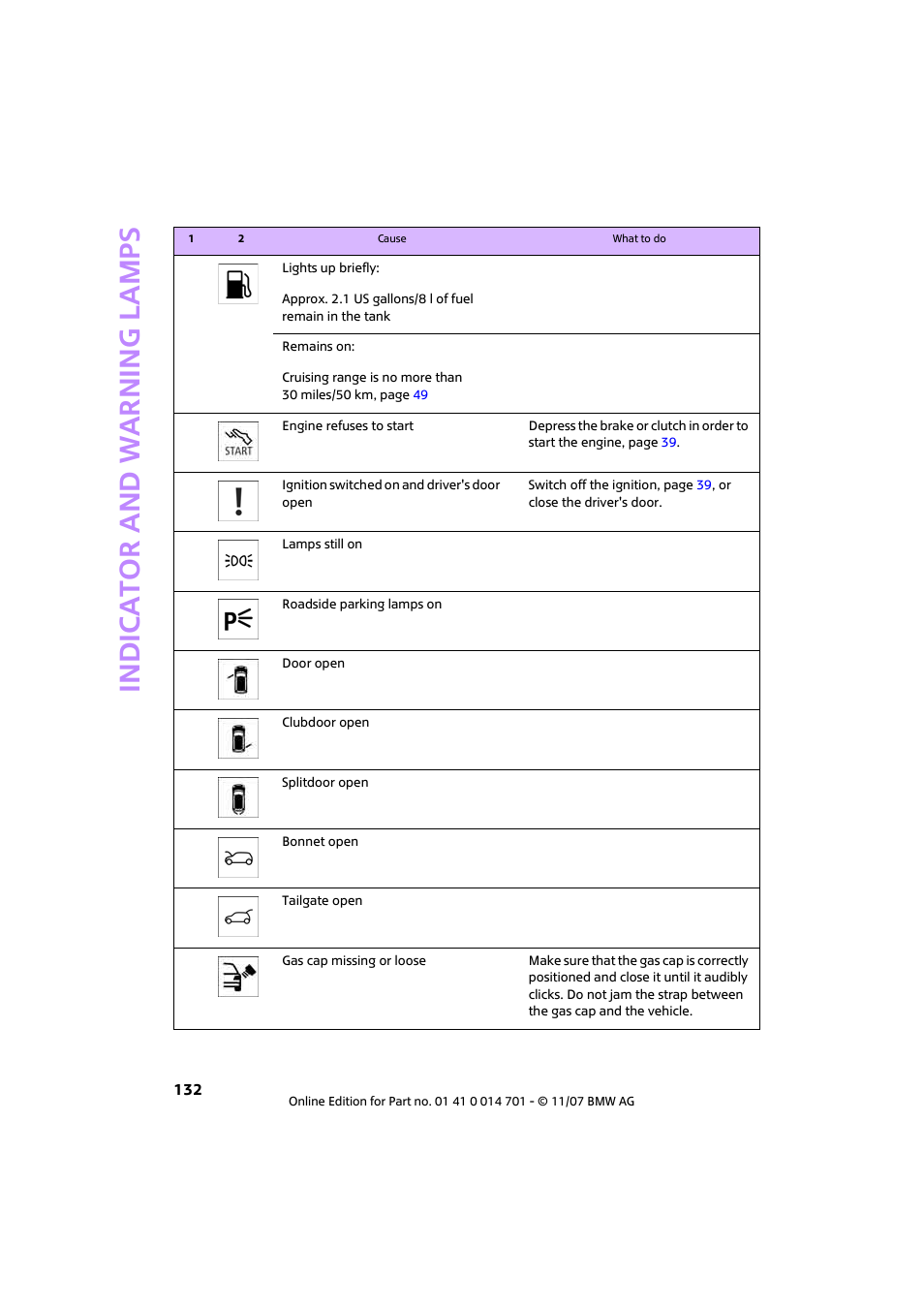 Indic a to r and war n ing lamp s | Mini 2008 Cooper User Manual | Page 134 / 164