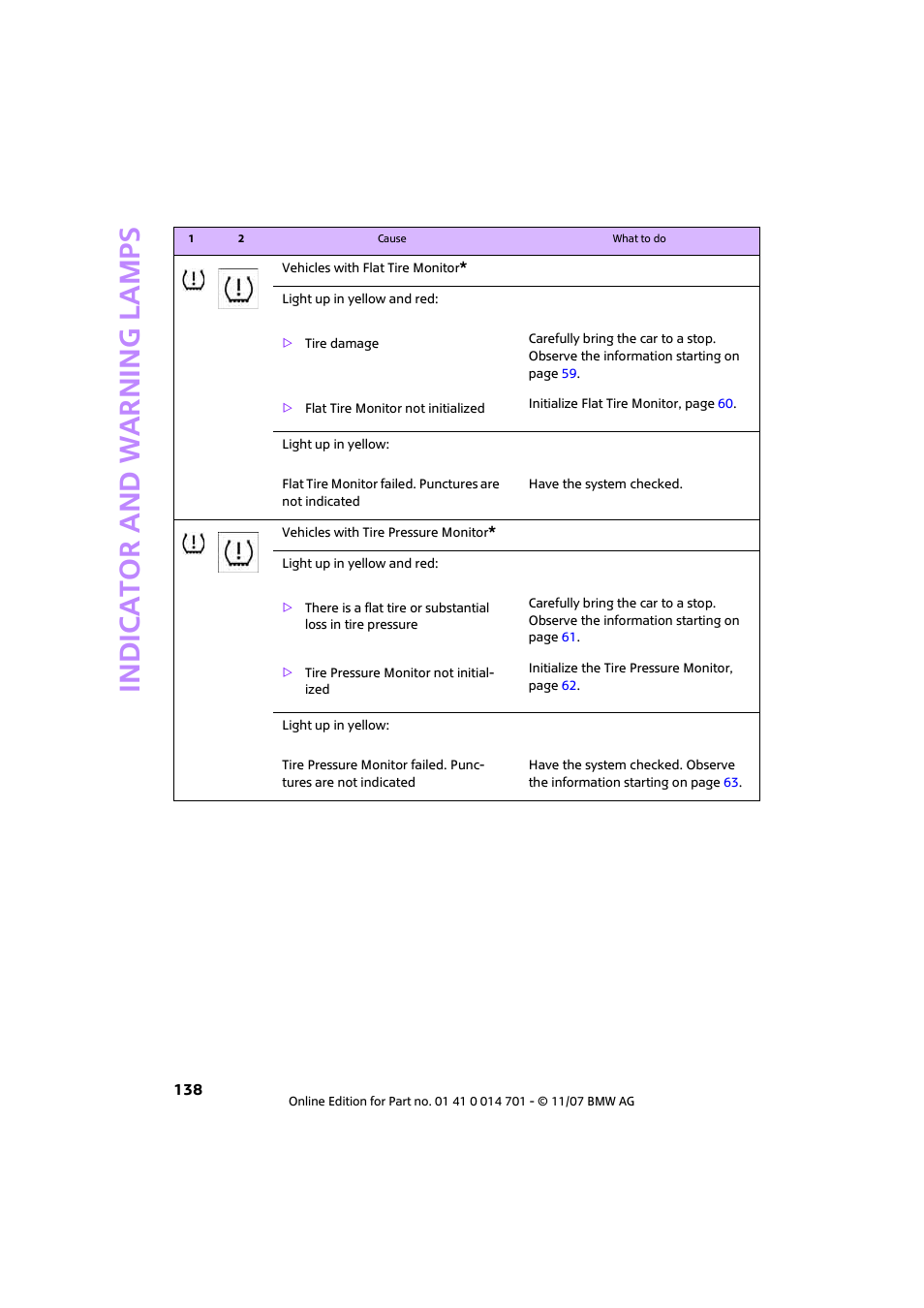 Indic a to r and war n ing lamp s | Mini 2008 Cooper User Manual | Page 140 / 164