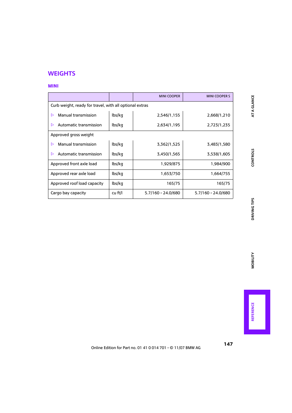 Weights | Mini 2008 Cooper User Manual | Page 149 / 164