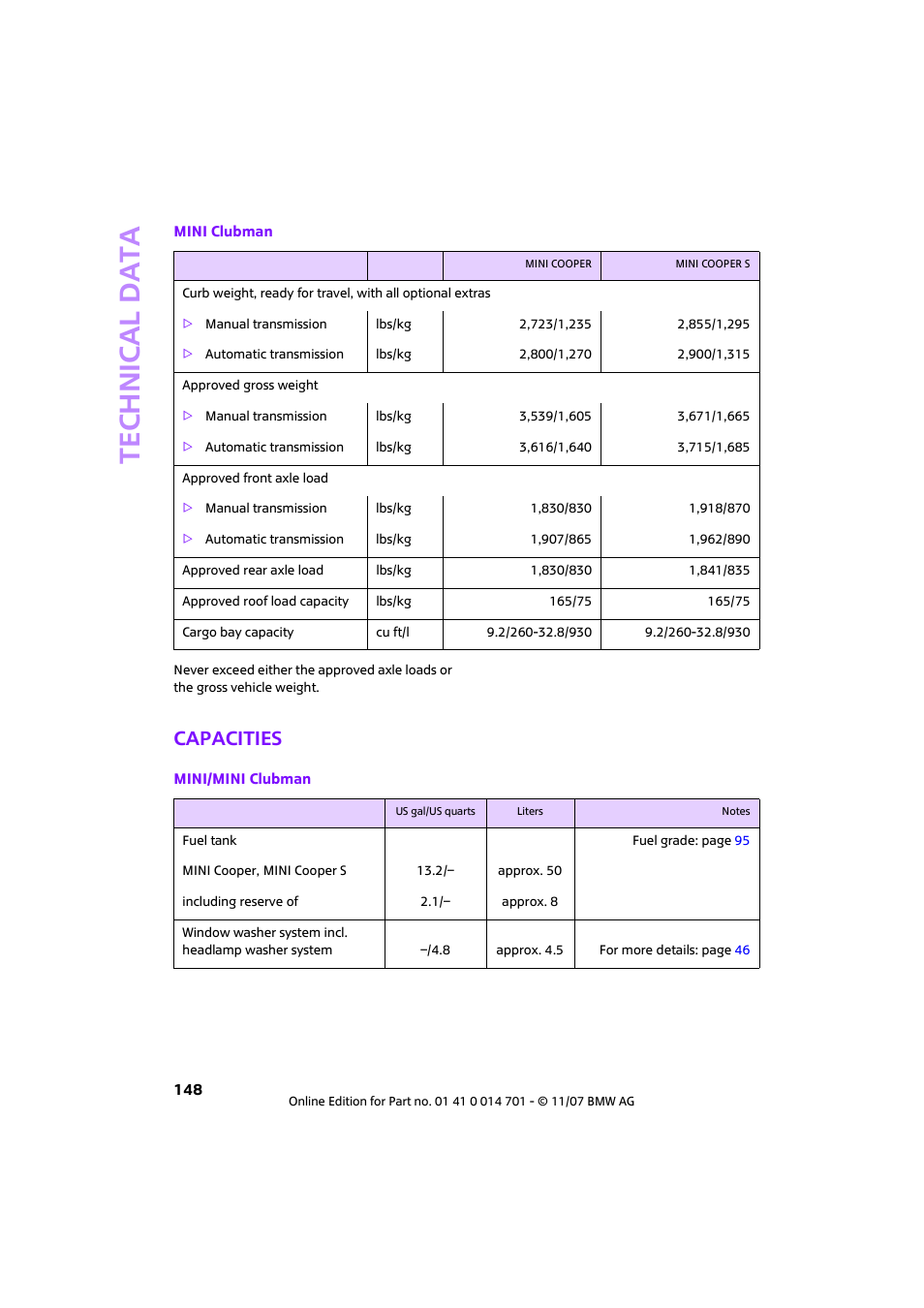 Capacities | Mini 2008 Cooper User Manual | Page 150 / 164