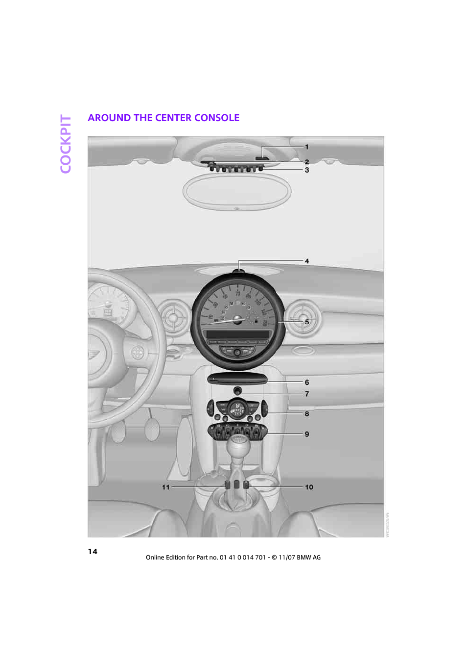 Around the center console, Co ckpit | Mini 2008 Cooper User Manual | Page 16 / 164