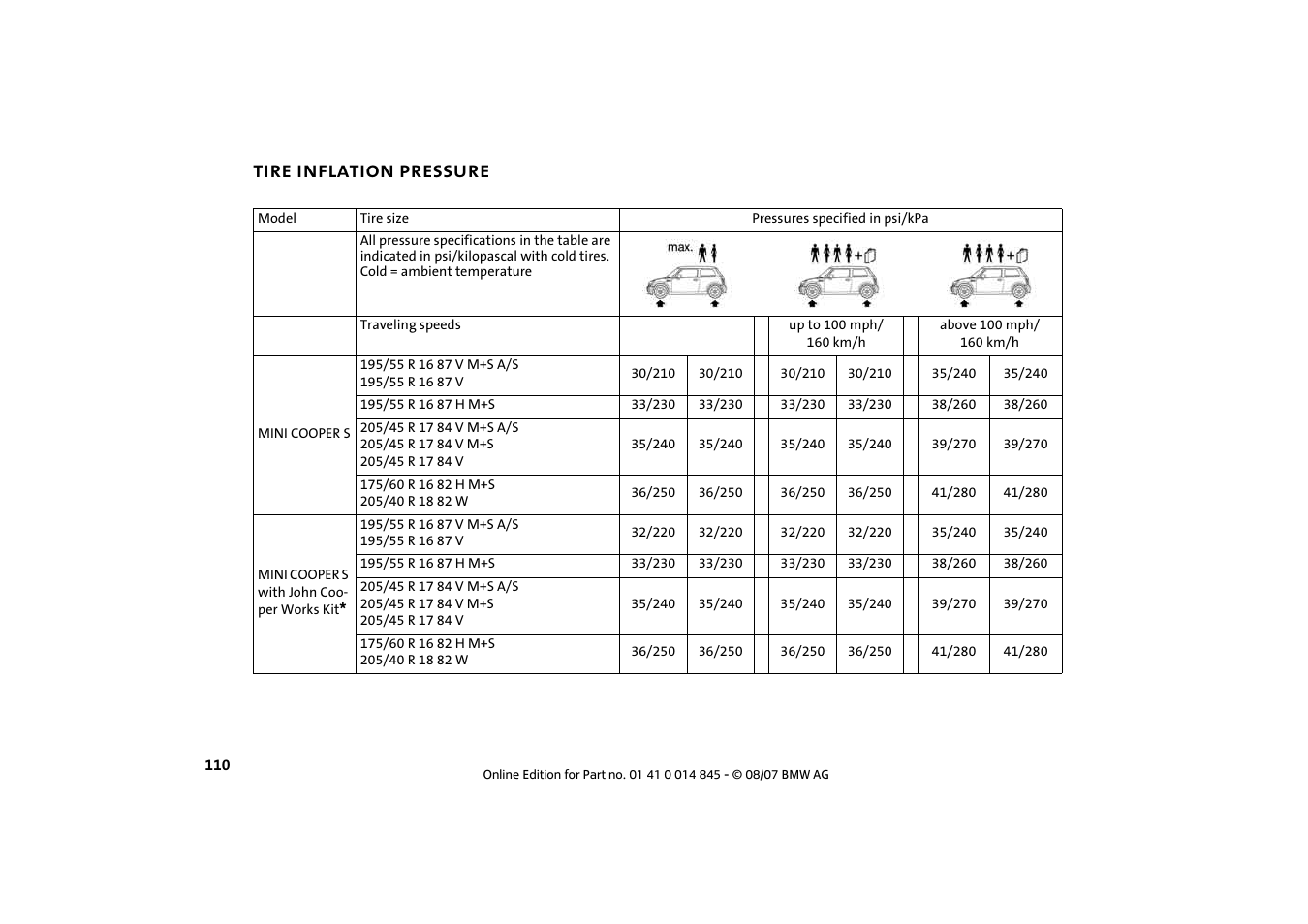 Tire inflation pressure | Mini 2008 Cooper Convertible User Manual | Page 112 / 176